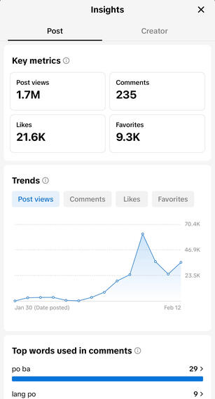Creator Analytics & Performance Tracking